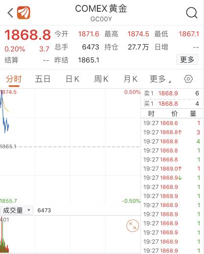 金价突破1860美元，市场走势分析与展望