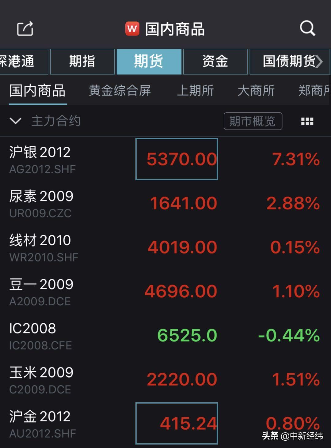 金价突破1860美元，市场走势分析与展望
