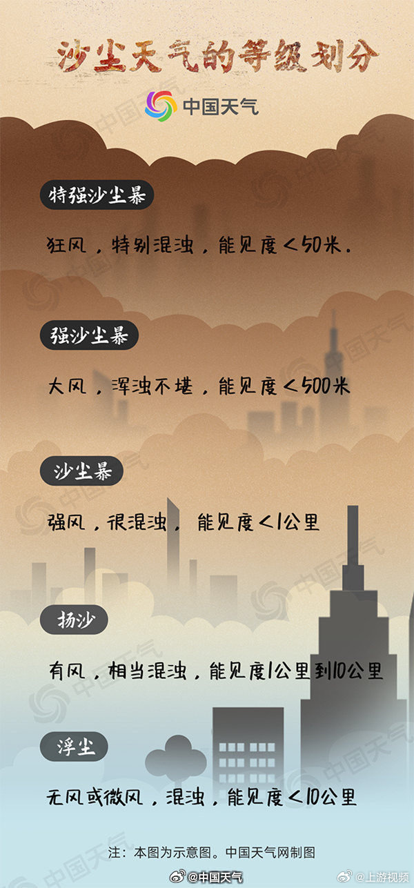 沙尘翻山越岭，竟吹到海南去了