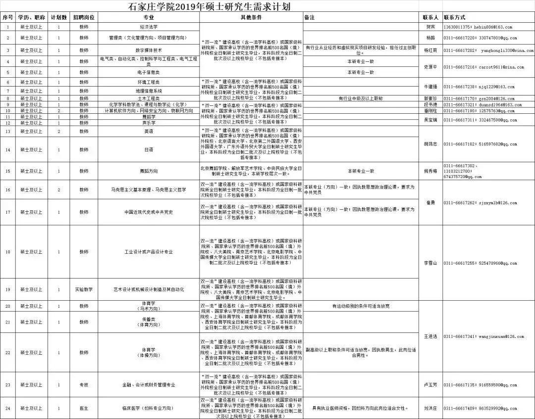 事业单位招聘免笔试决策主体探究