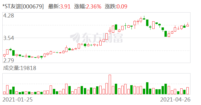 关于ST东方公司4月15日开市起停牌的文章分析