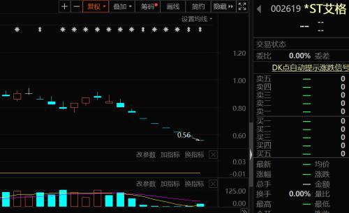 关于ST东方公司4月15日开市起停牌的文章分析