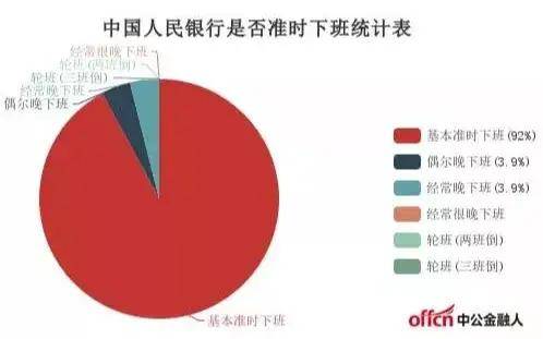 央行罕见周末加班，金融市场背后的秘密