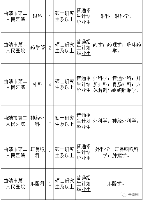 事业单位招聘免笔试的原因有哪些