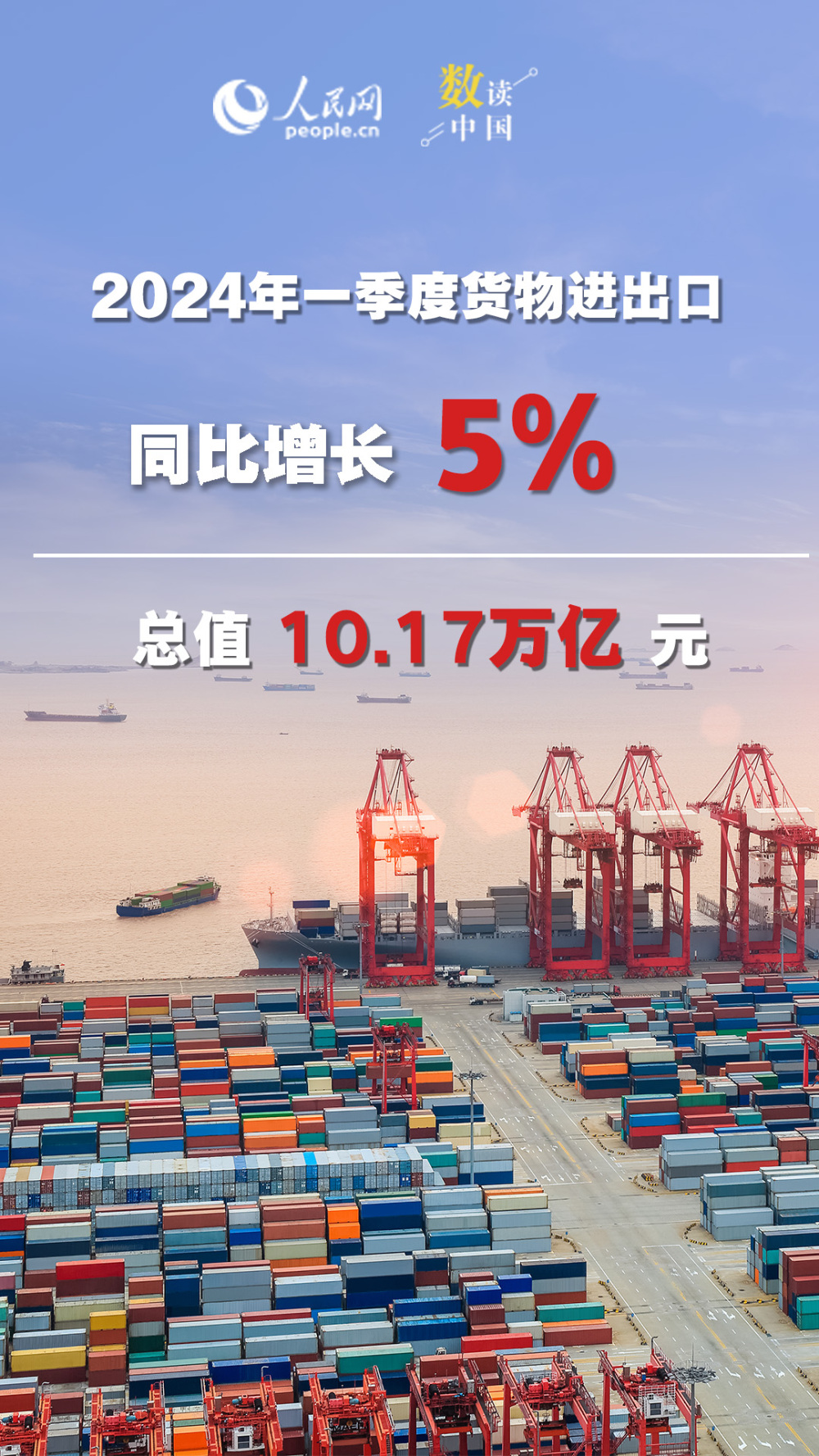 一季度我国进出口创历史同期新高，强劲增长背后的推动力