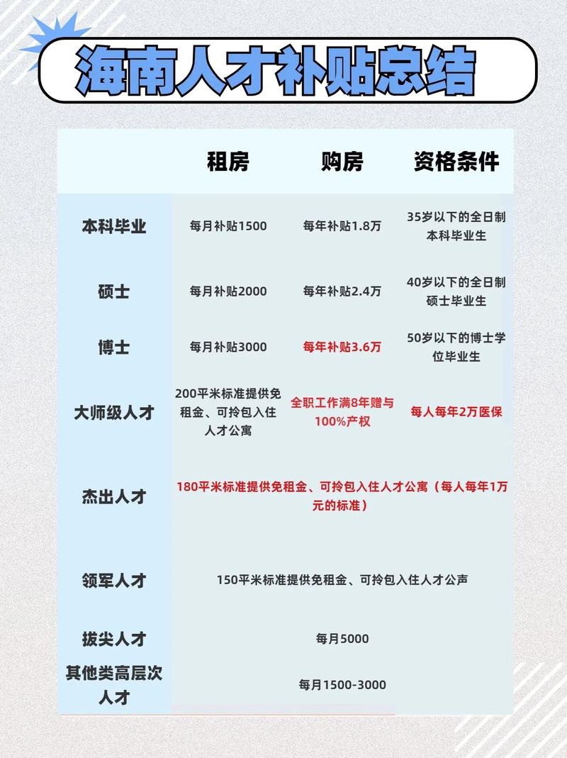 海南拟出台育儿补贴政策，助力家庭育儿，推动人口均衡发展