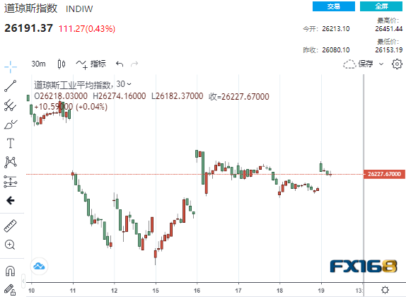美国贸易传危险信号，一场全球经济的警钟