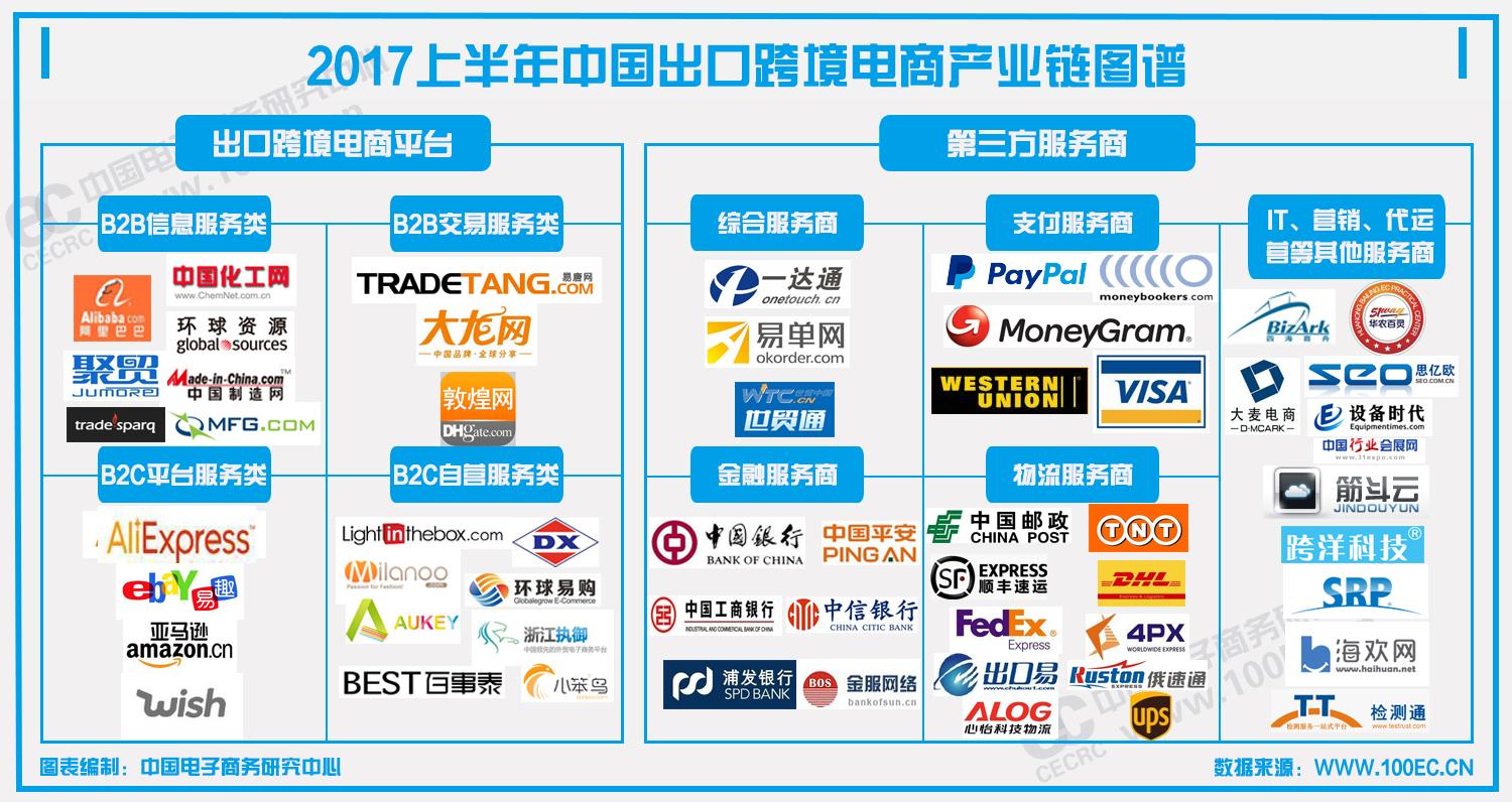 中国跨境电商App敦煌网在美国掀起热潮