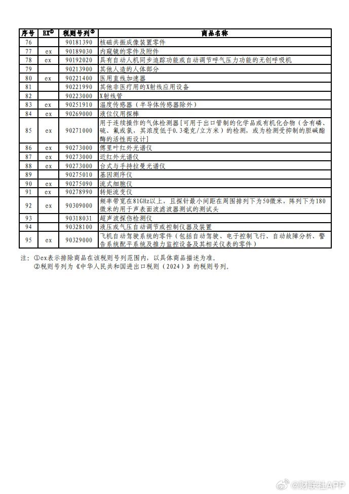对美加征关税排除编码，贸易策略下的微妙平衡