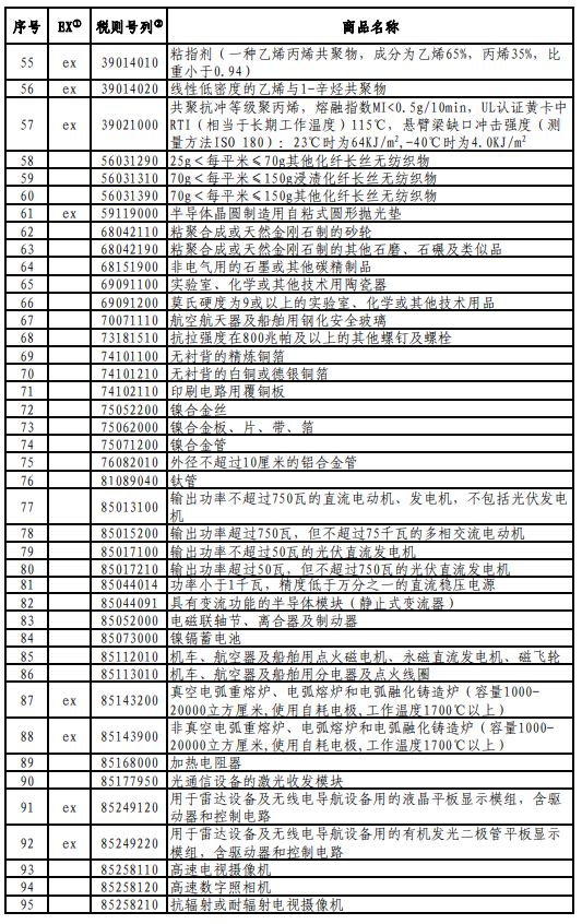 对美加征关税排除编码，贸易策略下的微妙平衡