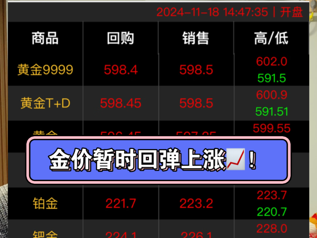 金价暴涨背后的故事，回收客户临时毁约现象分析