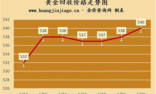 金价暴涨背后的故事，回收客户临时毁约现象分析