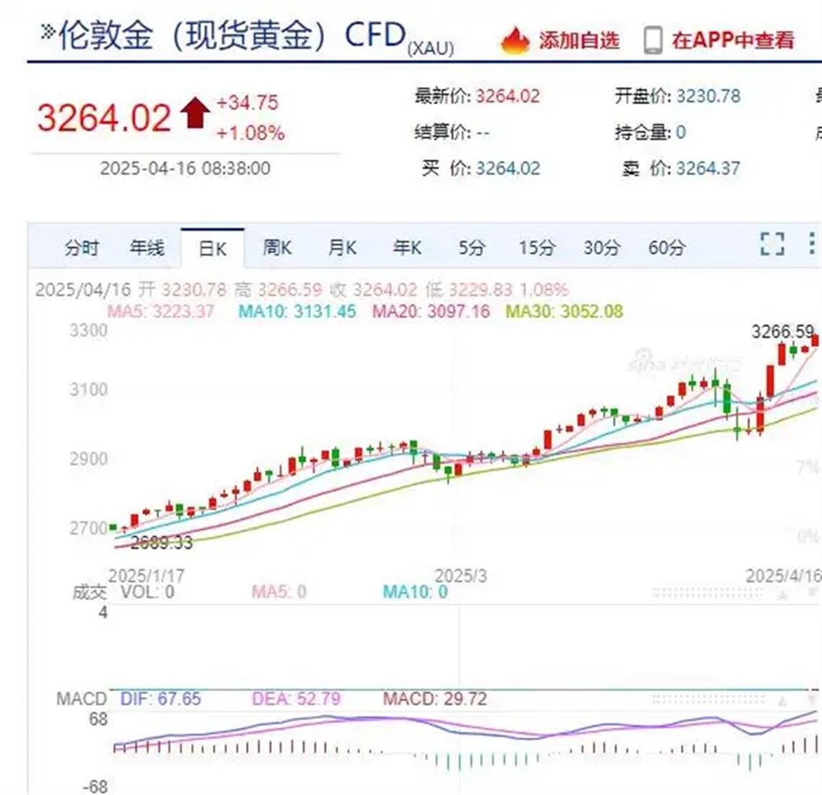 金饰价格涨至新高度，机构震惊下的市场观察与解读