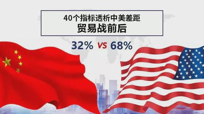 中美之间到底在争什么