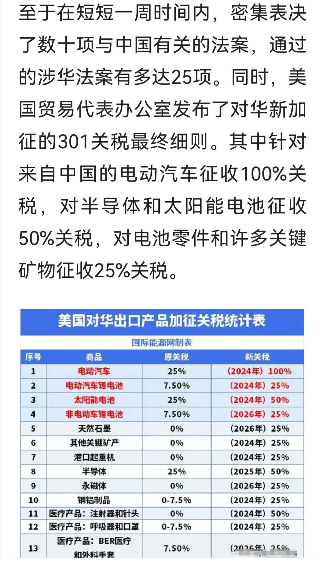 美对华征245%关税是故意制造对抗吗？