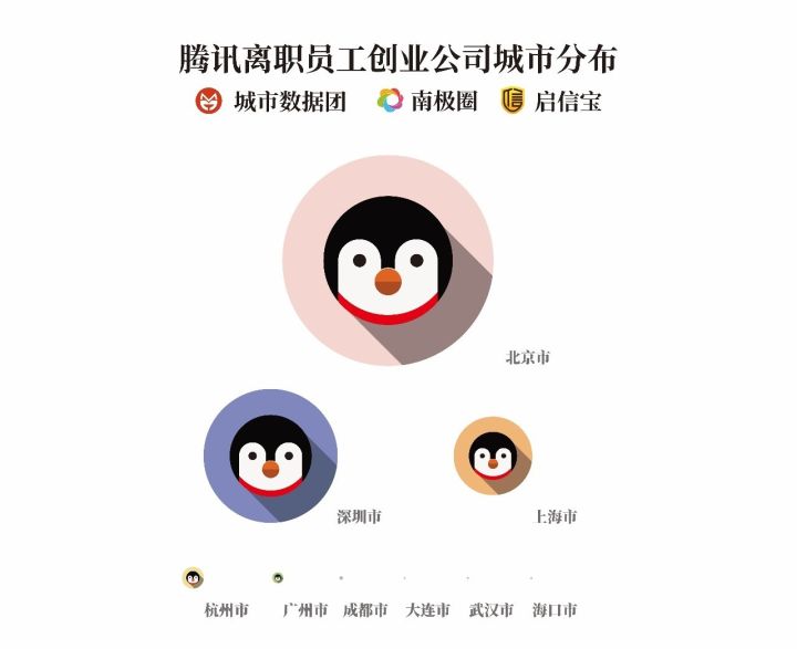腾讯就业敲门砖，探索职业发展的黄金法则