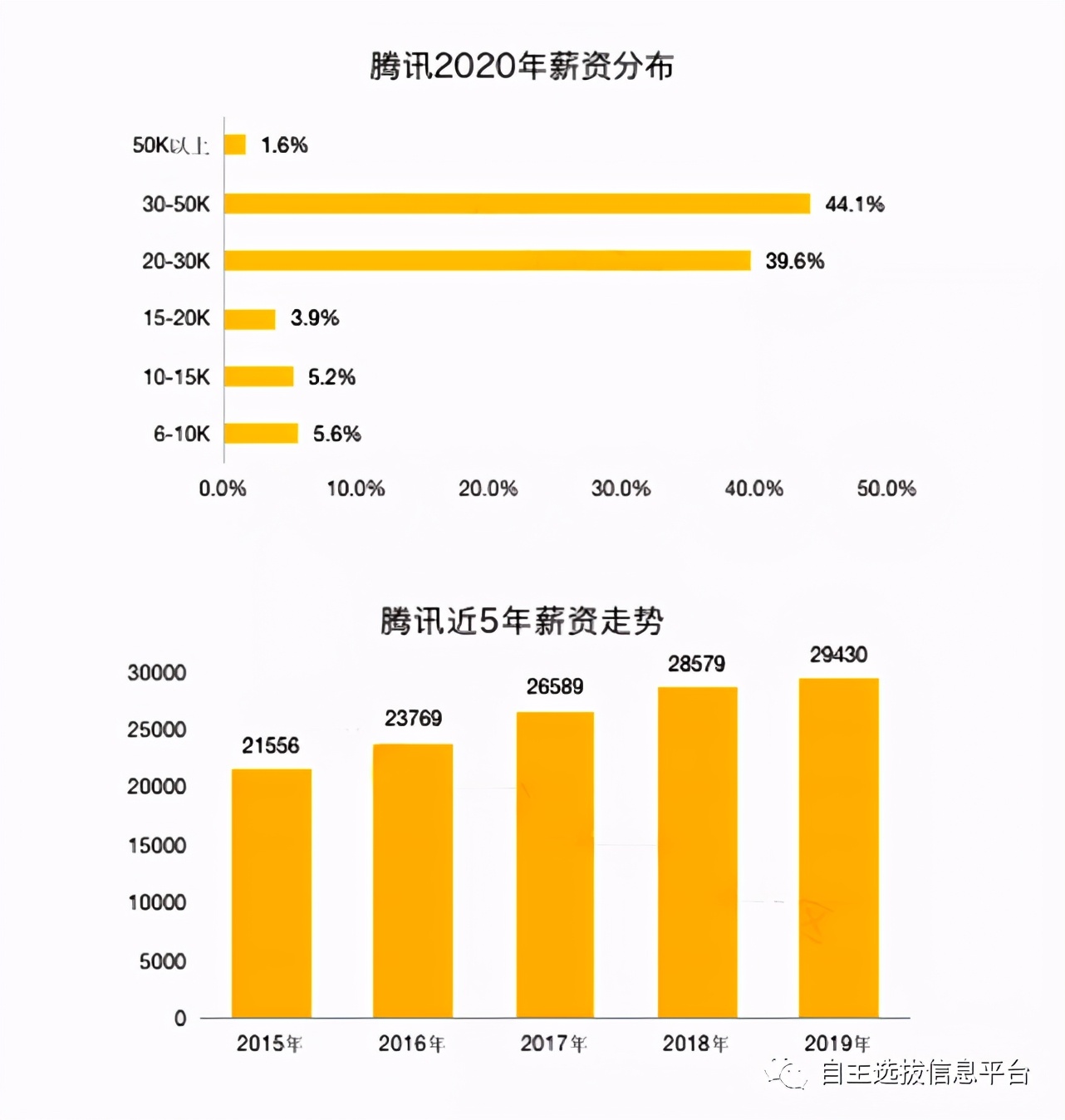 腾讯就业敲门砖，探索职业发展的黄金法则