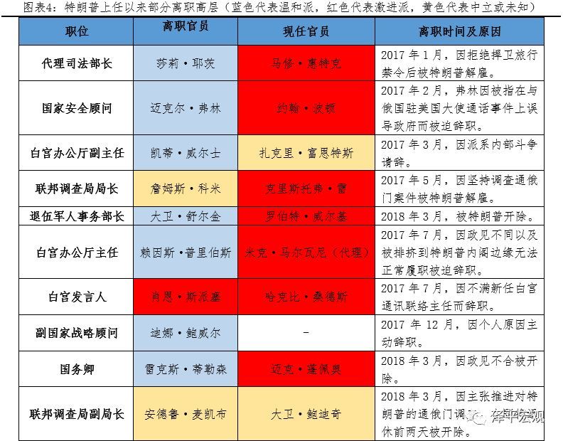 大V眼中的特朗普第二任期，加强针对中国的策略？
