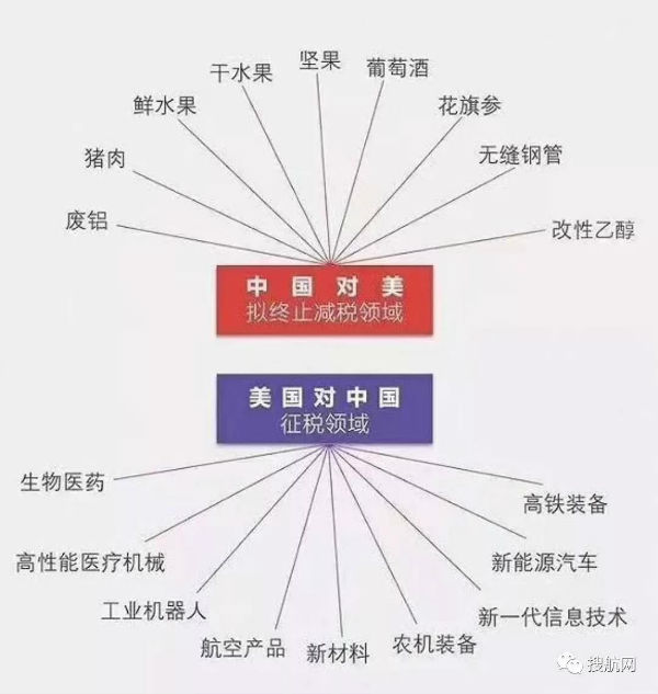 美国对华输美的500亿美元商品加征25%的关税，影响与应对