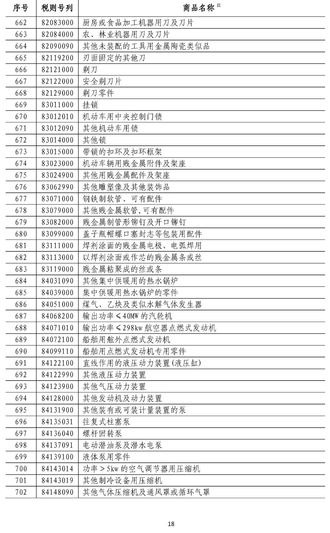 美国对华3000亿美元清单降低加征关税的影响分析