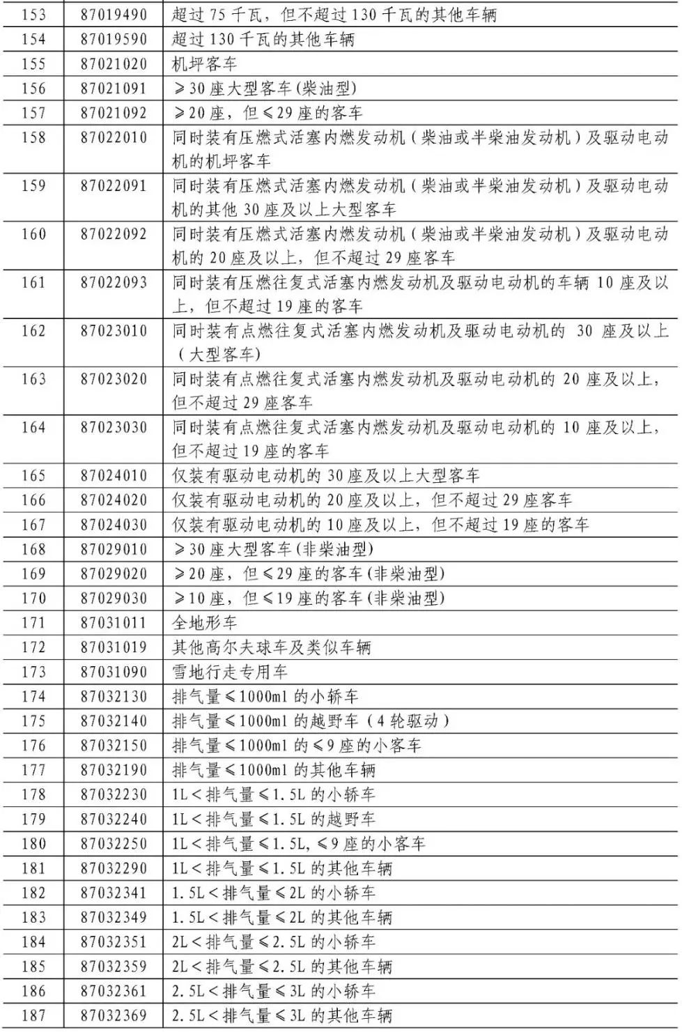 美国对华3000亿美元清单降低加征关税的影响分析