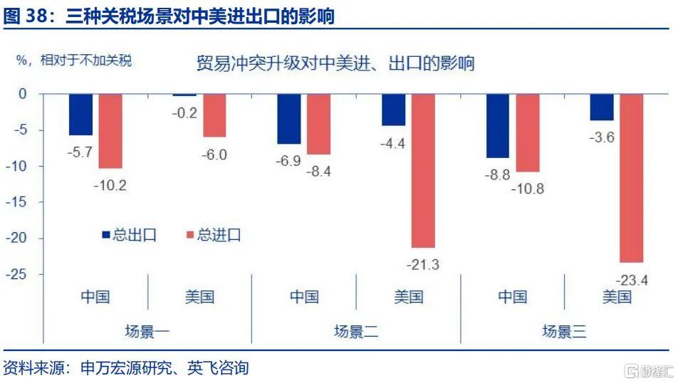 美国对华加征关税主要涉及的行业及其影响分析