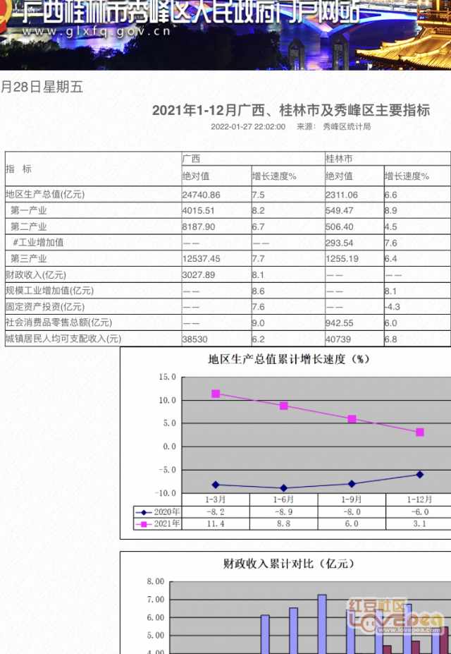 桂林旅游行业2021年第一季报告，探寻旅游新动向，展望未来发展