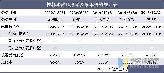 桂林旅游2020年度发展报告，探索壮美风景的新篇章