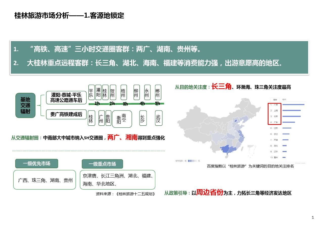 桂林旅游2020年度发展报告，探索壮美风景的新篇章