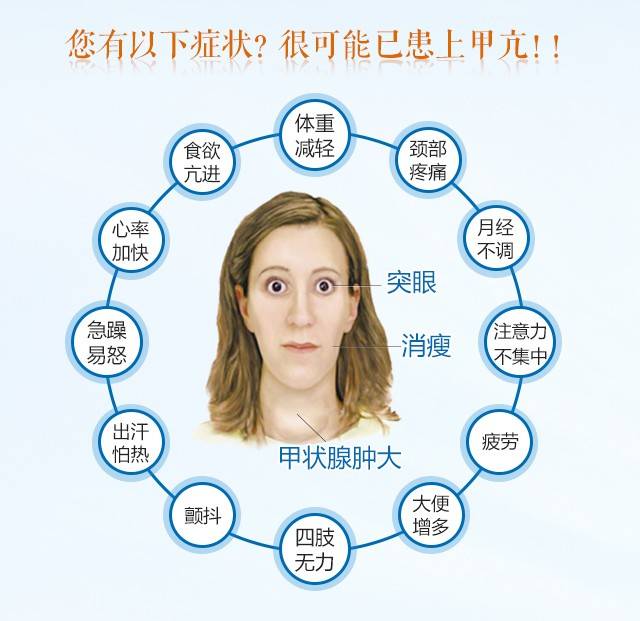 甲亢博主，探索疾病与生活的平衡之道