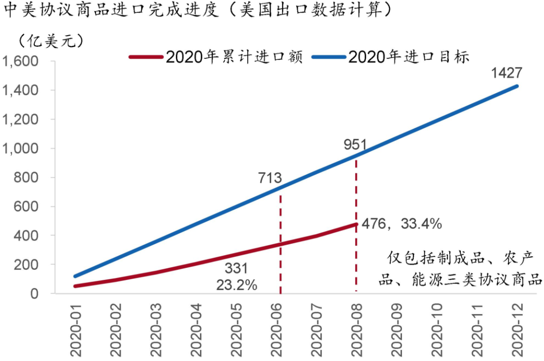 中美采购协议，贸易新篇章的解读