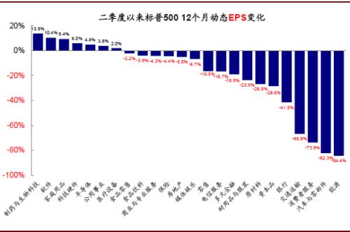 美国的大公司和小企业对于美国经济的影响