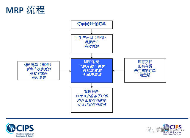 四部门协同发力，推动CIPS覆盖再上新台阶