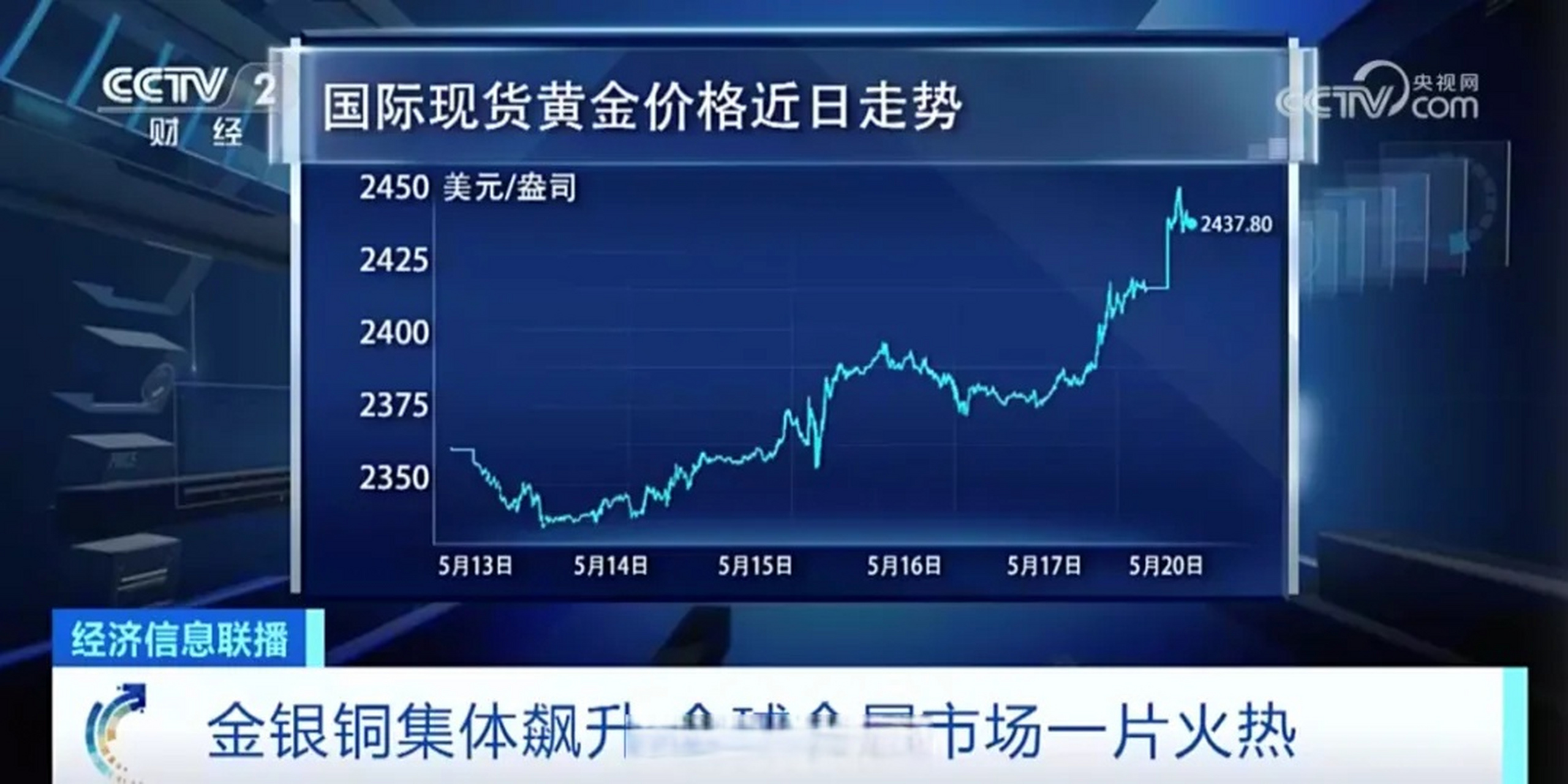 金价猛涨，背后的原因及影响