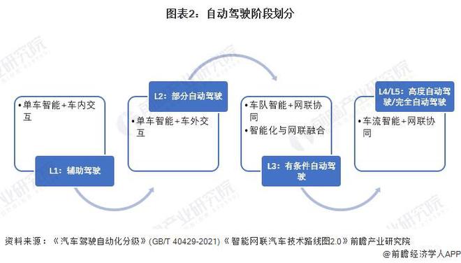 华为ADS 4即将支持高速L3，引领智能网络新时代的先锋技术