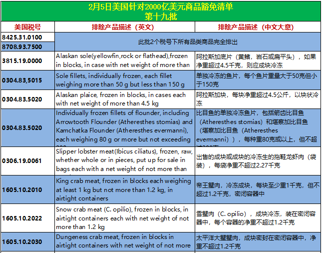 美国对外公布征收关税措施，印度成为首个目标，中国不在其列？分析解读