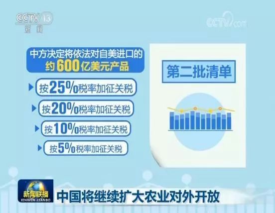 美国对外公布征收关税措施，印度成为首个目标，中国不在其列？分析解读