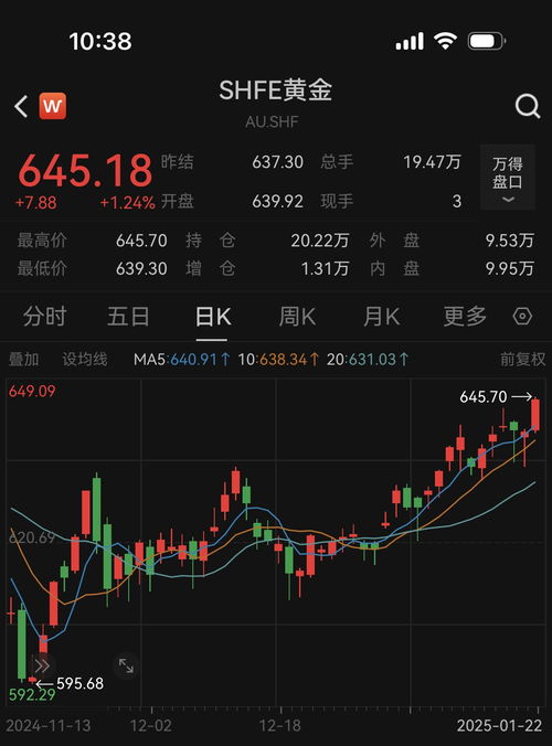 金价涨价是什么情况