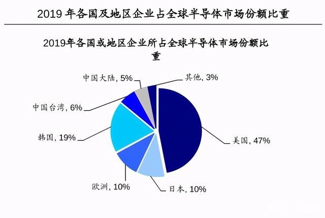 了解中美经济脱钩，宏观趋势与行业影响