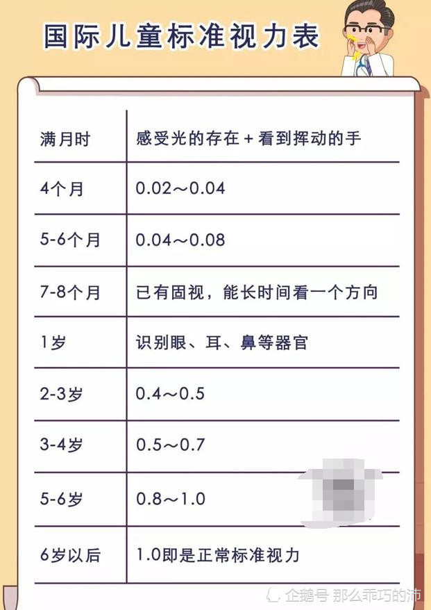关于7岁女孩视力降至0.2是否正常的探讨与解析