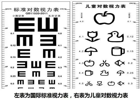 关于7岁女孩视力降至0.2是否正常的探讨与解析