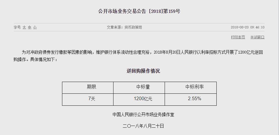 解析央行逆回购操作，1200亿背后的意义