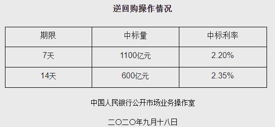 央行开展逆回购，深度解读与影响分析