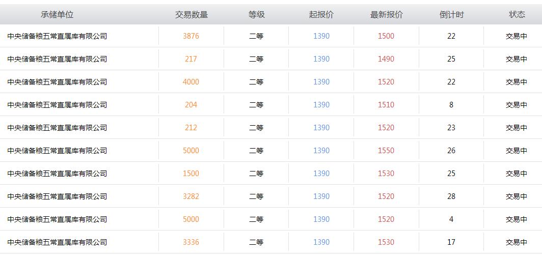 中国对美国大豆反倾销的影响与启示