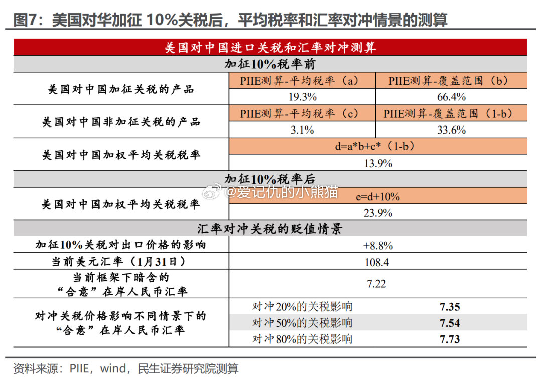 曝美对华关税或降至约50%至65%，全球贸易格局的新动态
