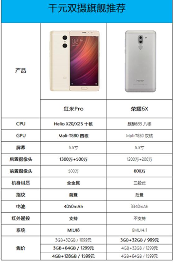 小米Redmi 4X手机报价及深度解析