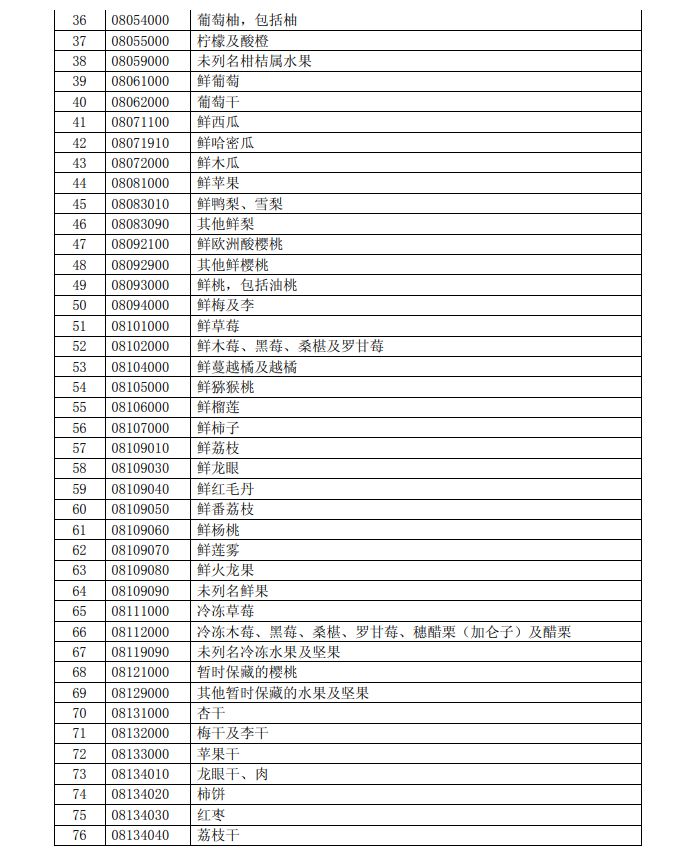美对华贸易战关税清单深度解析