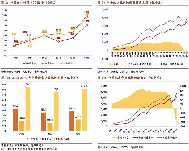 美国对华平均关税，影响与挑战