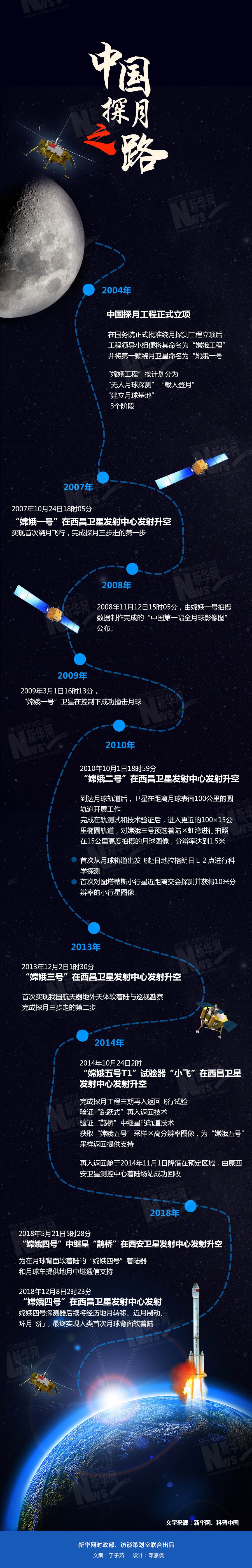 一图看中国航天未来20年