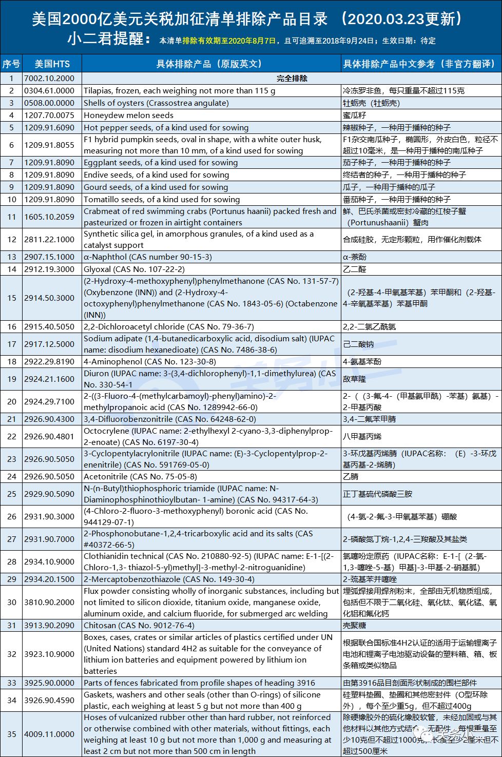 深度解析，2020年美国关税风云变幻